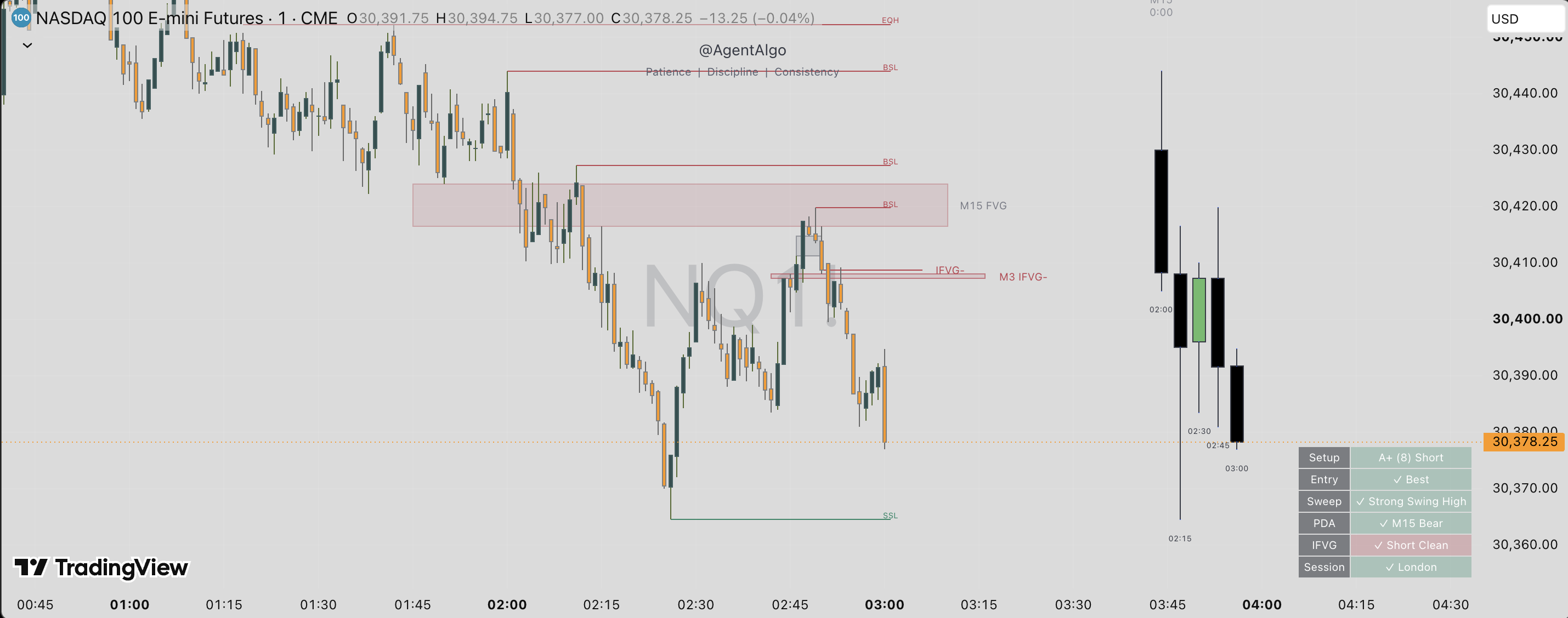 iFVG Pro+ on an NQ 1-minute TradingView chart