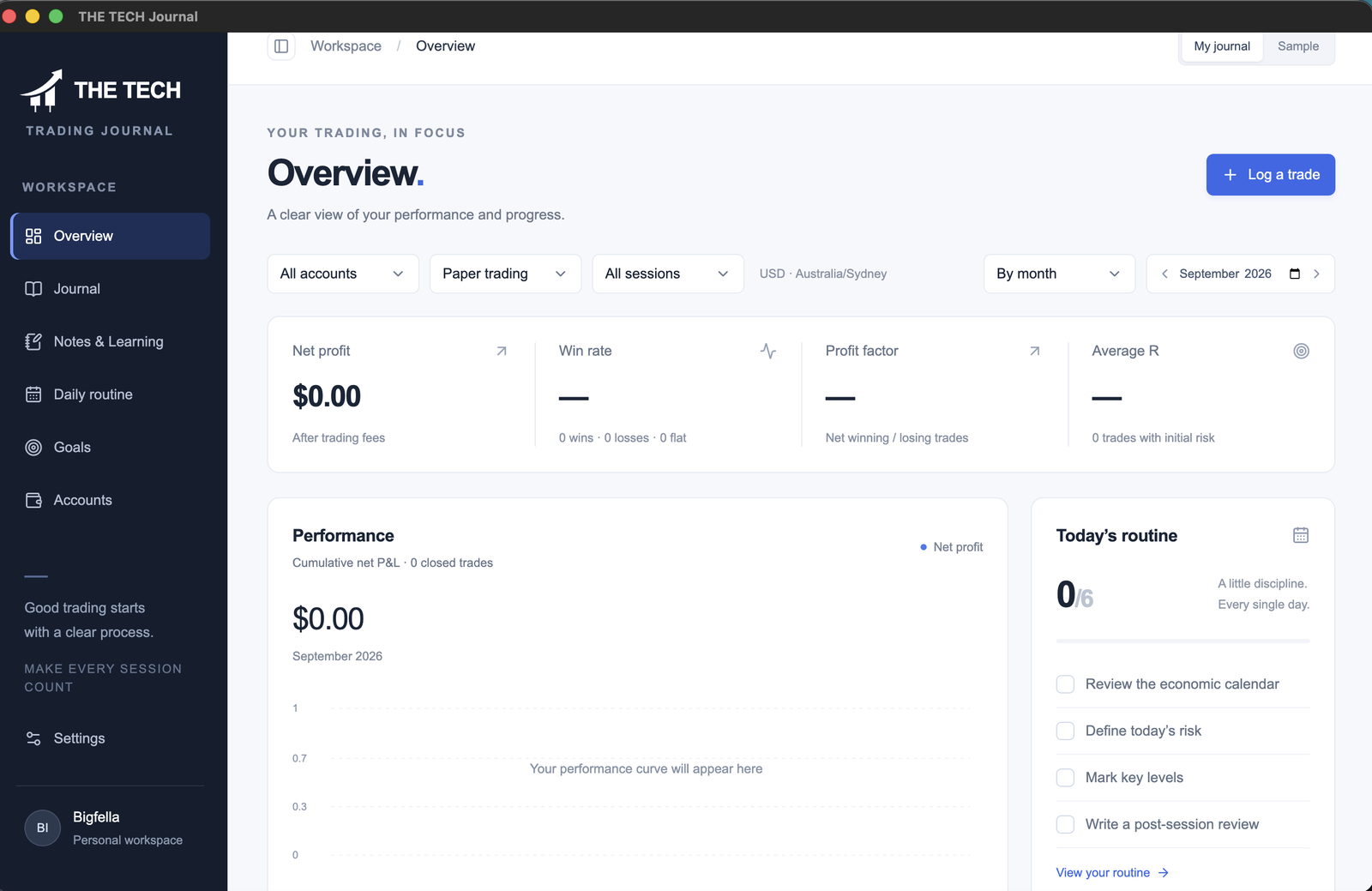 The Tech Journal overview dashboard
